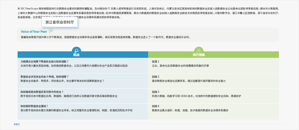 美創(chuàng)科技承建“浙江省農(nóng)業(yè)農(nóng)村廳重點應(yīng)用數(shù)據(jù)安全治理項目” 入選中國「數(shù)字政府」數(shù)據(jù)安全領(lǐng)導(dǎo)者實踐