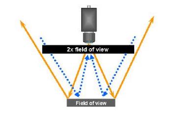 明場(chǎng)照明