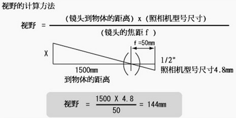 視覺(jué)檢測(cè)中如何確定鏡頭的焦距和倍率及視野范圍3.jpg