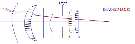 工業鏡頭的相關技術2.jpg 工業鏡頭的相關技術2.jpg