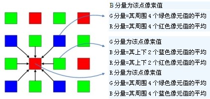 工業(yè)相機(jī)是怎么劃分類別的2.jpg 工業(yè)相機(jī)是怎么劃分類別的2.jpg