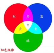 如何設計視覺系統的光源照明2.jpg 如何設計視覺系統的光源照明2.jpg